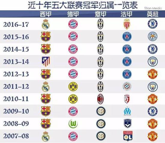 进球者不仅